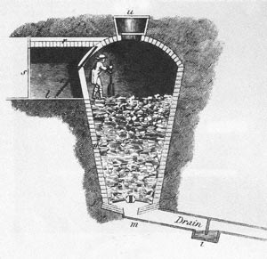 An Ice House shown in the 1819 Cyclopaedia or Universal Dictionary of Arts, Science and Literature (s - doorway, l - air trap, r - entrance passage, u - aperture through which ice may be put in)